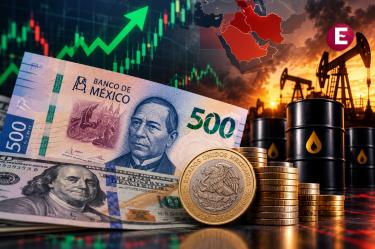 El peso mexicano avanza 0.04% frente al dólar y cotiza en 18.4109 unidades, en un contexto de volatilidad en los mercados petroleros.