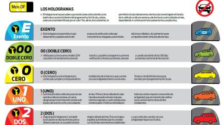 Este sábado no circularán los vehículos con engomado 2 y aquellos con holograma 1, terminación par. Foto Especial