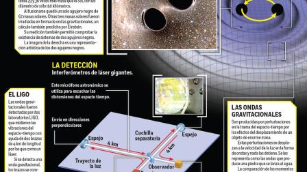 Gráfico: Staff, con información de AFP