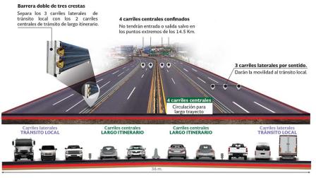 Estas son las características del Paso Exprés Cuernavaca.
