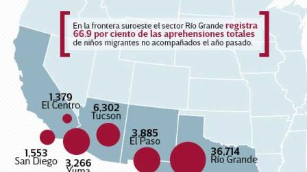 Sectores fronterizos con más detenciones de niños migrantes.