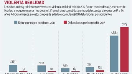 México social: mortalidad en la niñez y la juventud