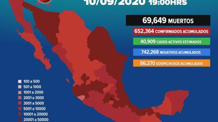 Coronavirus México hoy 10 de septiembre; ultimas noticias, contagios y muertes.