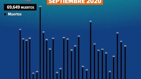 Coronavirus México hoy 10 de septiembre; ultimas noticias, contagios y muertes.