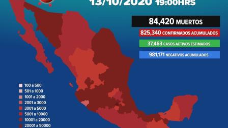 Coronavirus México hoy 13 de octubre; ultimas noticias, contagios y muertes.