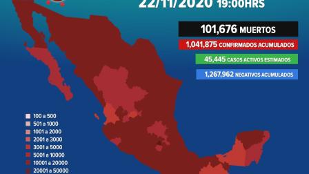 Coronavirus México hoy 22 de noviembre; ultimas noticias, contagios y muertes.