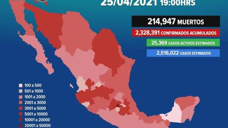 Autoridades de la Secretaría de Salud informaron que los casos estimados alcanzan 2 millones 516 mil 22. 