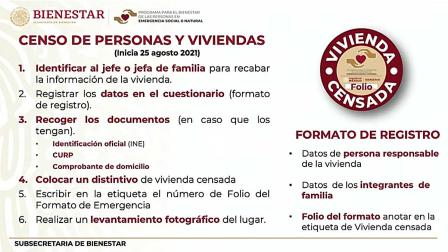 Al respecto, la titular de Protección Civil, Laura Velázquez, destacó que desde hoy iniciará el censo a los damnificados por el huracán "Grace" en Veracruz —mismo que se ampliará a Puebla e Hidalgo— y los apoyos serán entregados de manera directa por la Sedena y la Semar.