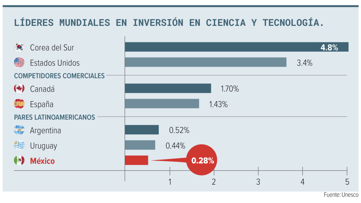 M&eacute;xico bajo la lupa de la Unesco: inicia evaluaci&oacute;n RAM sobre Inteligencia Artificial