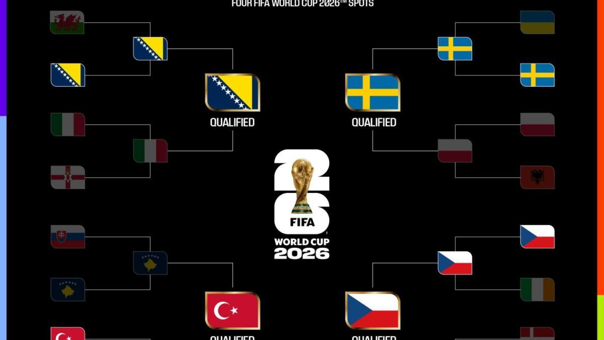 <![CDATA[¿Selecciones malditas? Las rachas más largas sin clasificar a un Mundial]]>