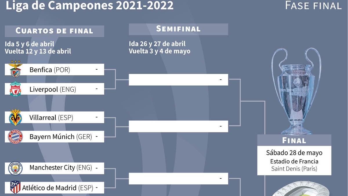Chelsea vs Real Madrid, duelazo en cuartos de final de Champions