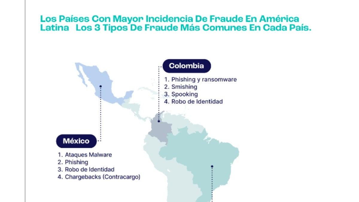 Fraude en línea experimenta dramático aumento en América Latina durante ...