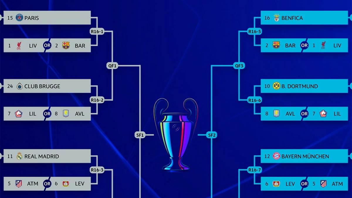 Los posibles duelos en Octavos de la Champions