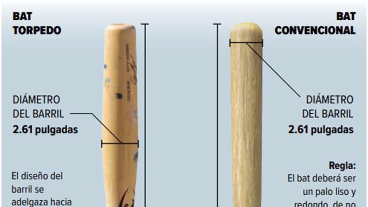 El bat torpedo: swing en evolución