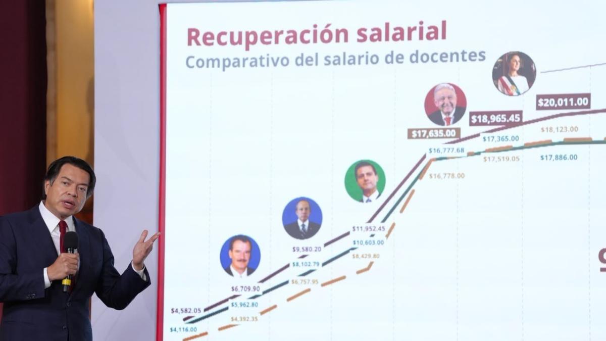 <![CDATA[SEP exhibe 23 mil mdp en apoyos a maestros de Oaxac