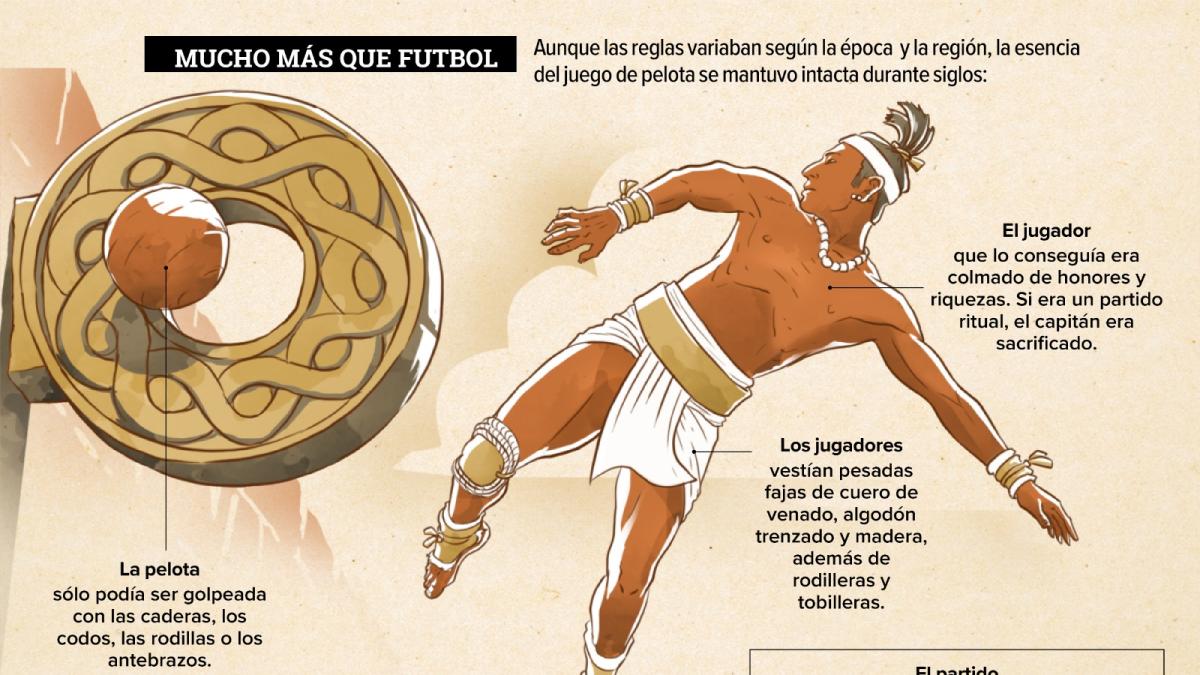 墨西哥：3000年球赛历史，远早于世界杯