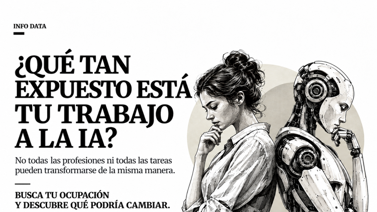 ¿Qué parte de tu trabajo puede cambiar con la IA?